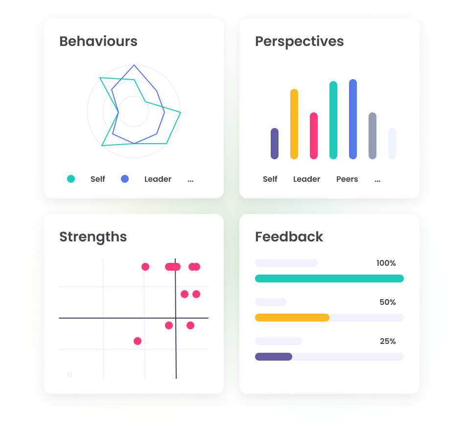 Recognize and reward high performers