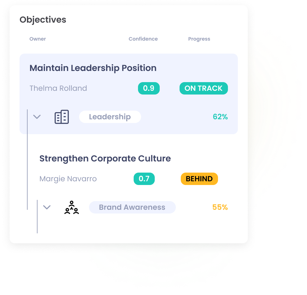Set, track, and measure objectives