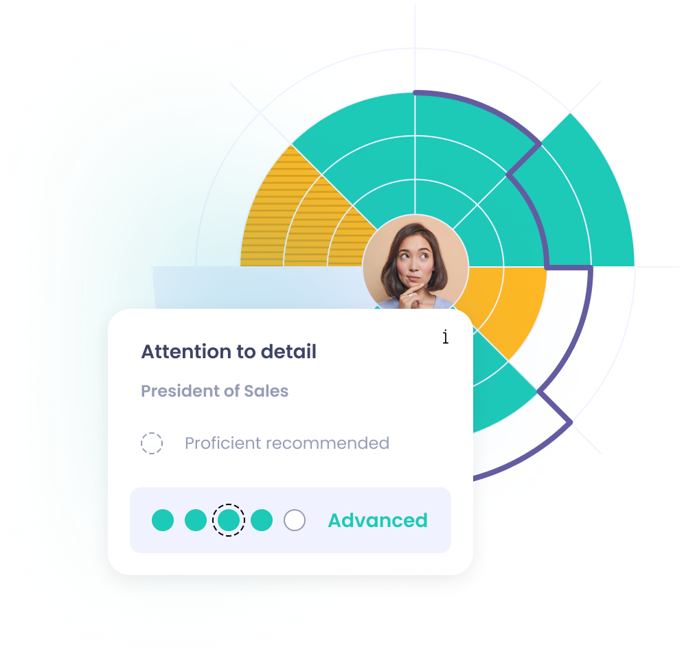 Ensure alignment of individual skills with organizational goals