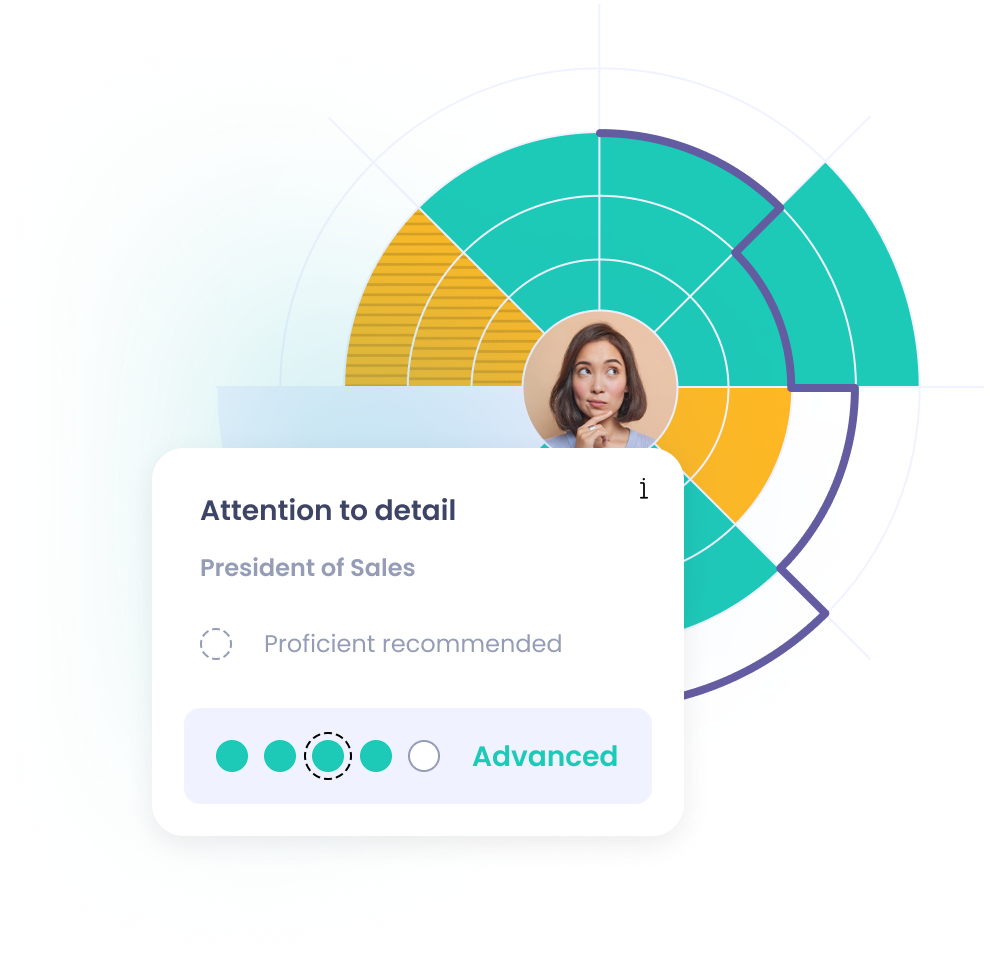 Ensure clear performance expectations with skill frameworks