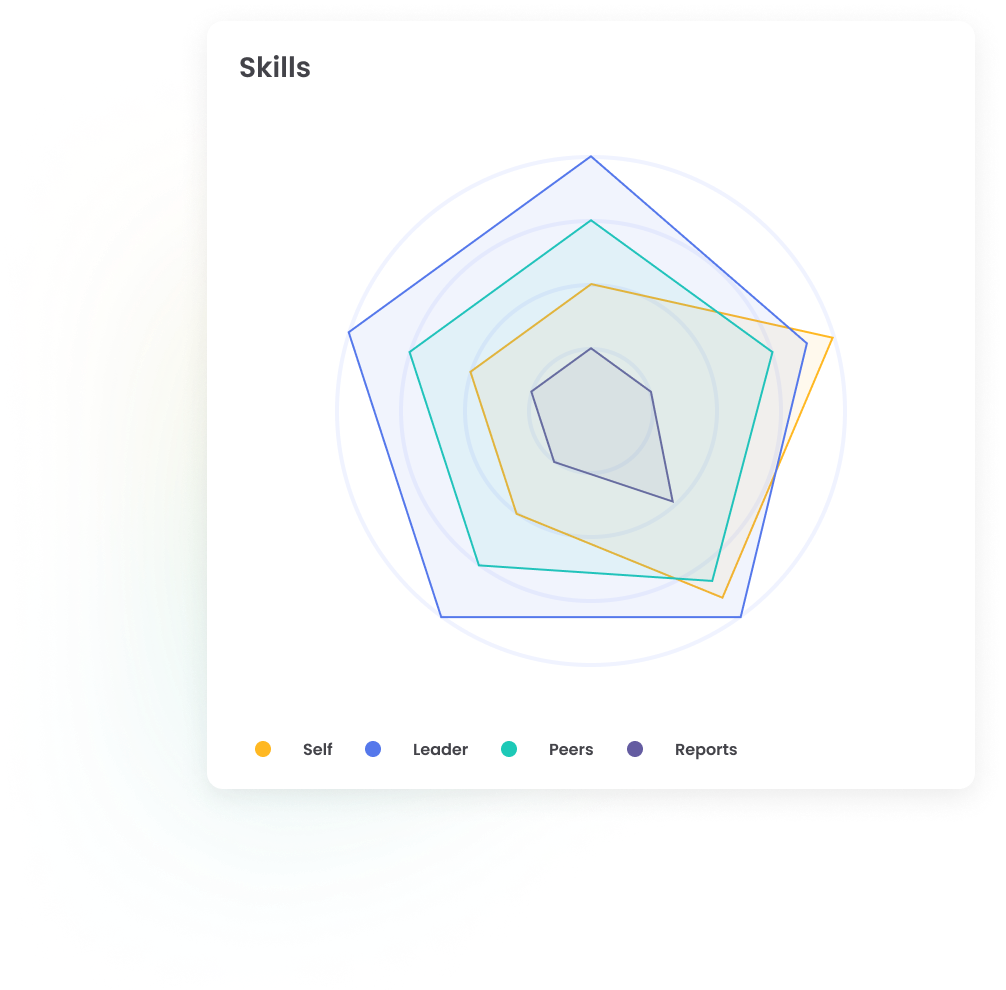 Nurture leadership development