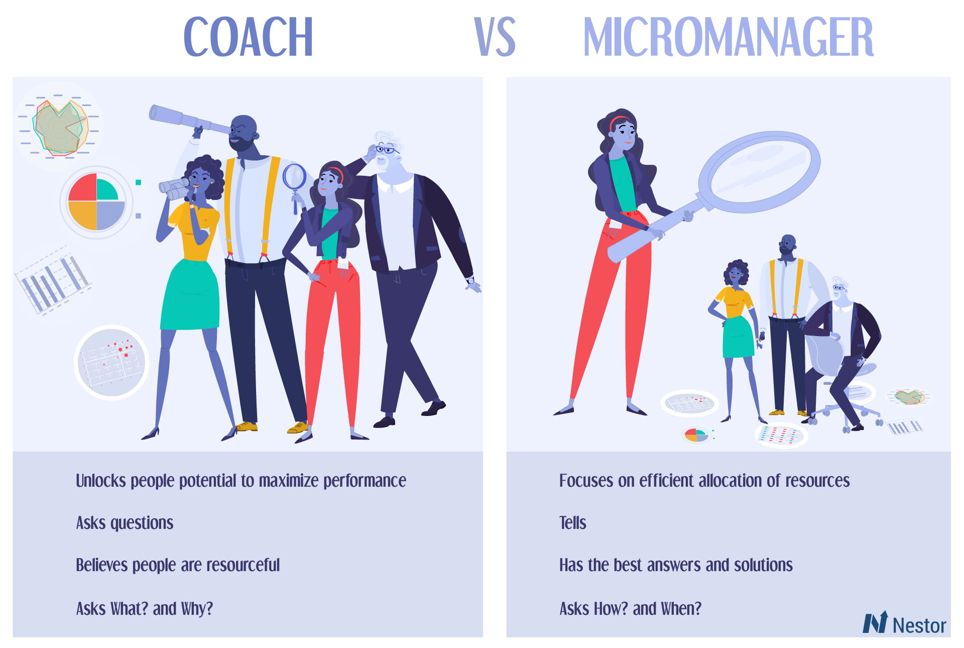 Coach vs Micromanager: How to Become a Leader Who Inspires | Nestor