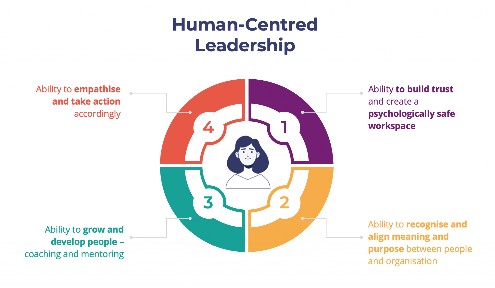 How Can Leaders Ensure People Success in Today’s Complex World? - Nestor