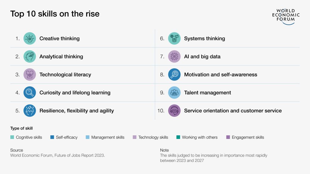 Skills of the Future Navigating Tomorrow's Workforce Landscape Nestor