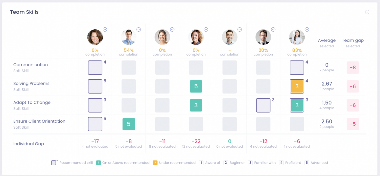 Skills Matrix: Key to Transformation in the Modern Workplace - Nestor