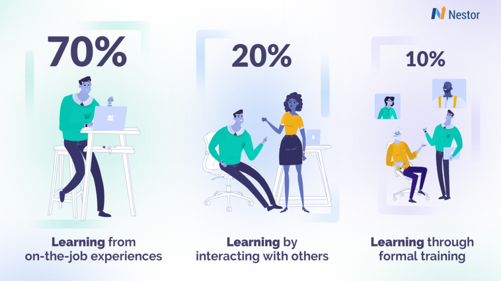70-20-10 Learning Model: Empowering Holistic Employee Development - Nestor