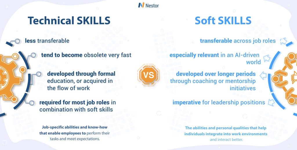 Nestor infographic: Main characteristics and differences between technical skills and soft skills